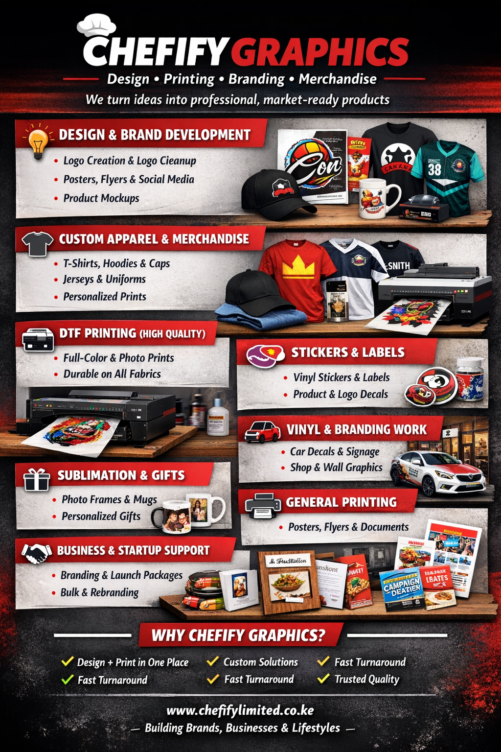 Chefify Business Branding Package