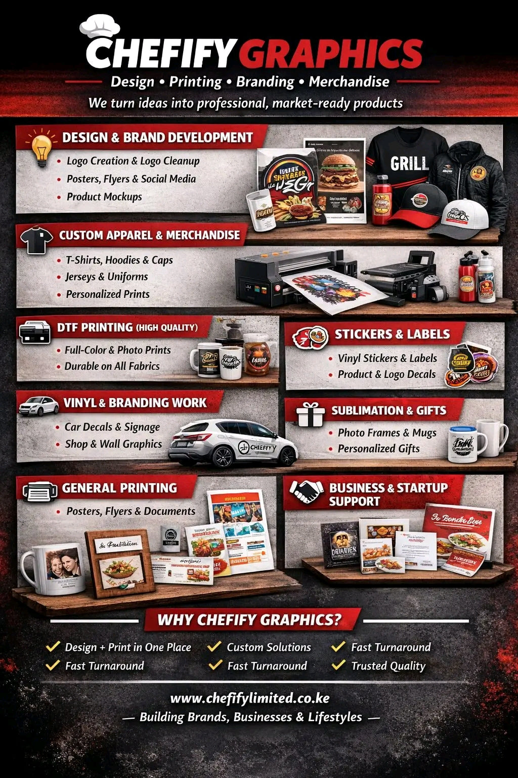 Chefify Business Branding Package
